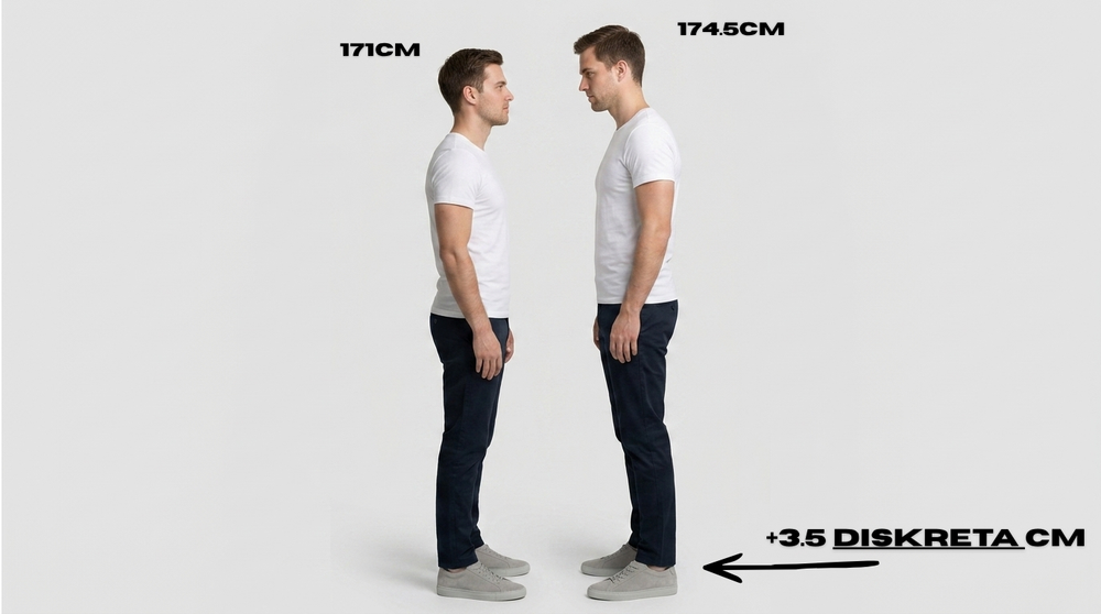 Före och efter: 171 cm till 174,5 cm, +3,5 diskreta cm